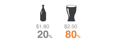 beer pricing experiment 1