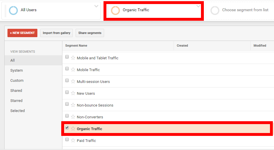 analyzing organic traffic in google