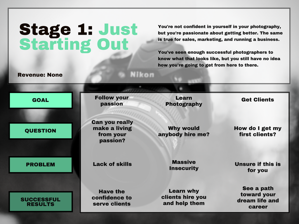 infographic about starting your photography business