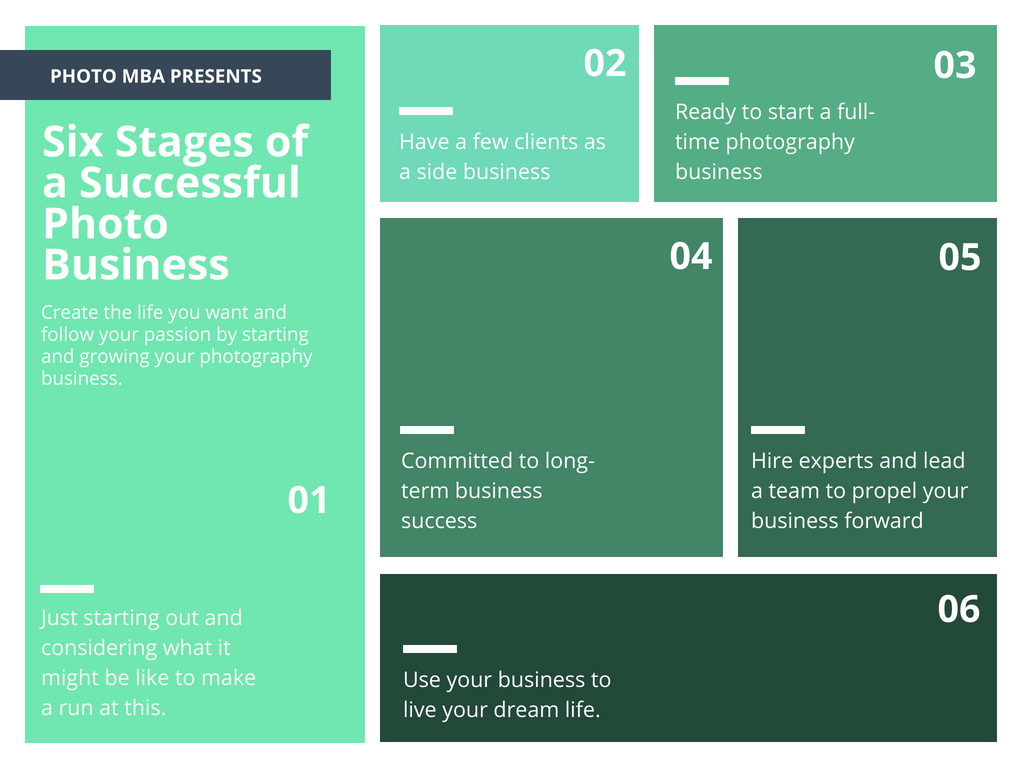 roadmap for starting your photography business